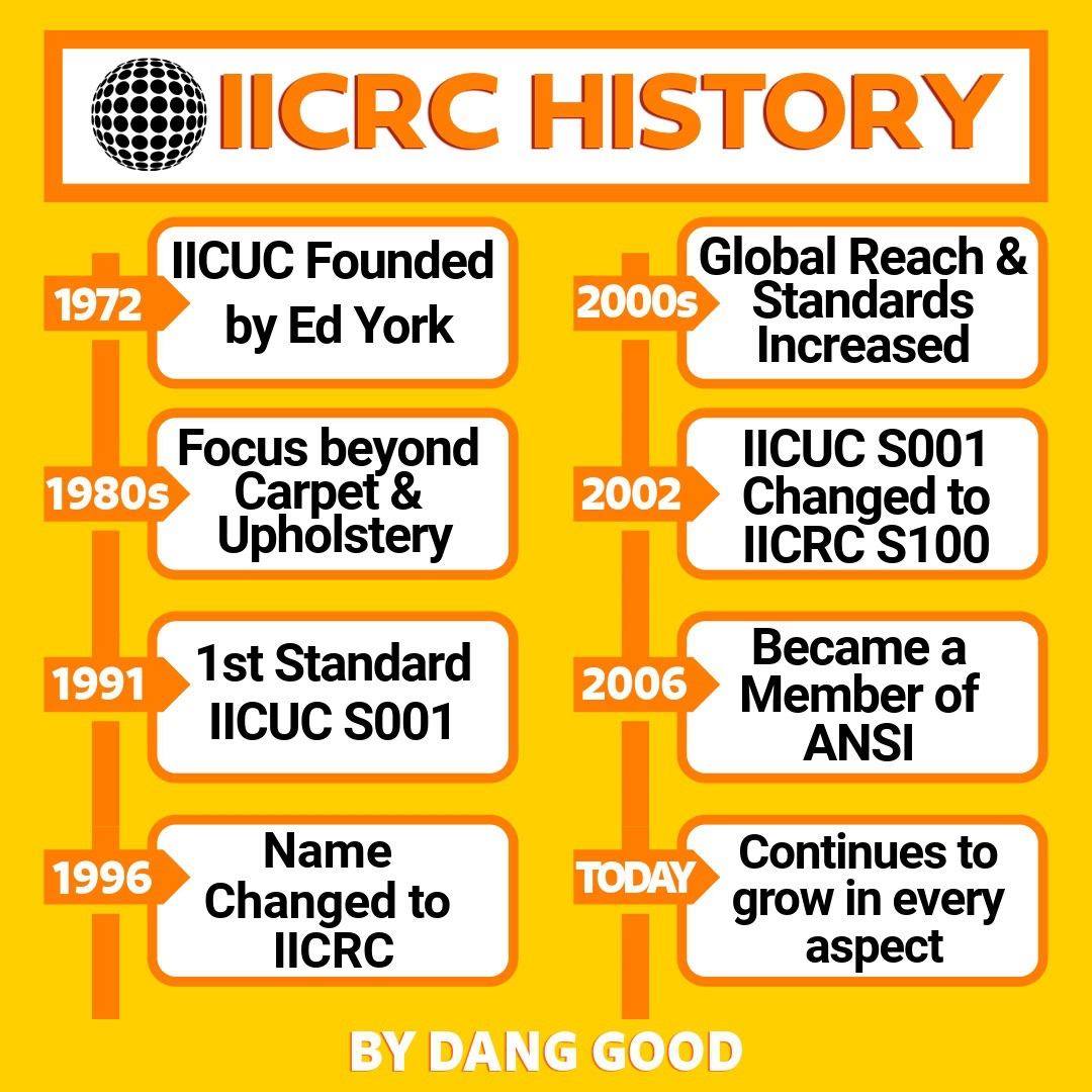 A Brief IICRC History Timeline