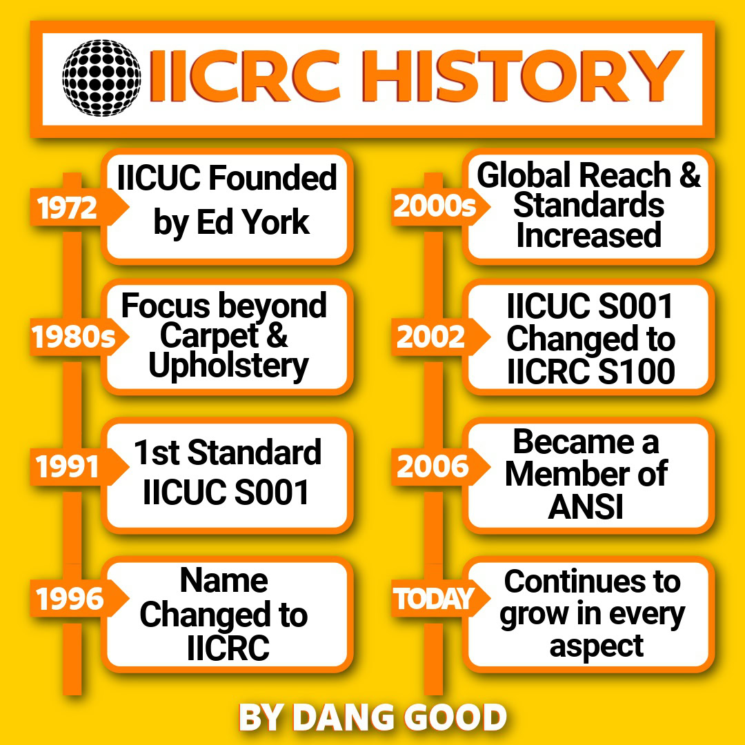 A Brief IICRC History Timeline
